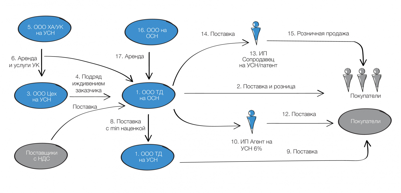 гид по дроблению дорисовки-51.jpg